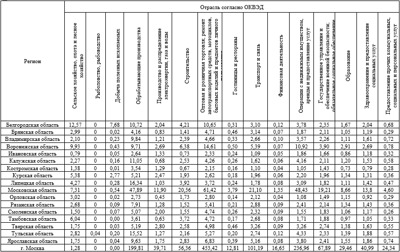 1 елисеева и и юзбашев м м общая теория статистики: учебник м.: финансы и статистика 2017 656 с скачать