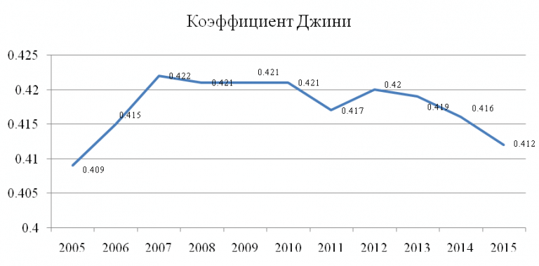 Индекс джинни