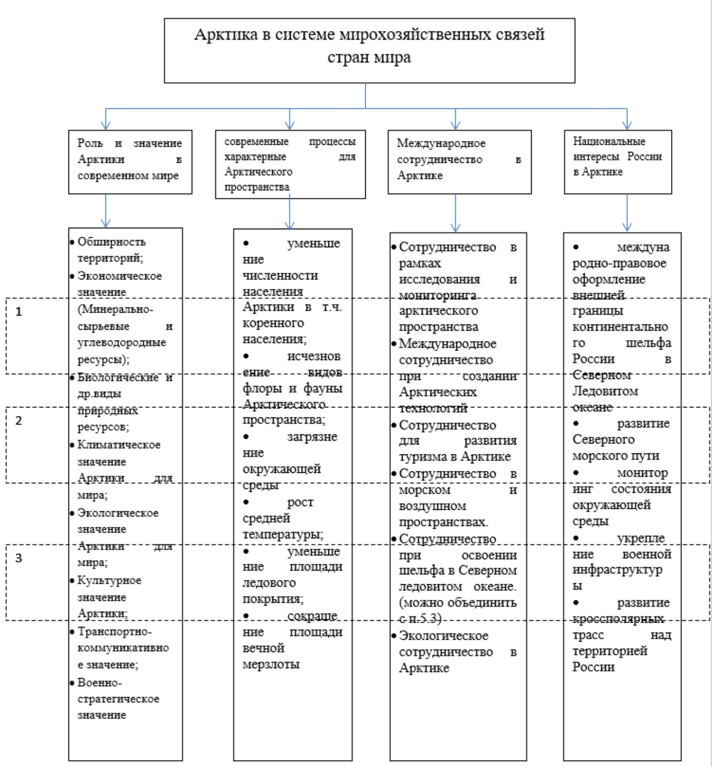 Схема классификация глобальных проблем