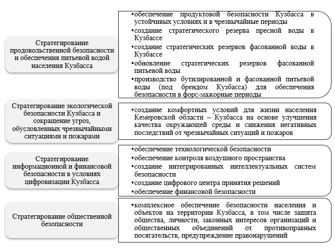 Приоритеты и цели контура «Стратегическое обеспечение безопасности Кузбасса»