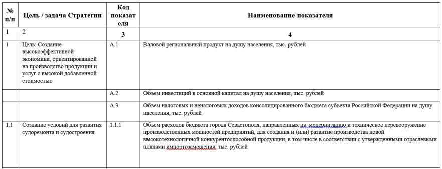 Исходный вид Плана стратегического развития г.Севастополя (фрагмент)