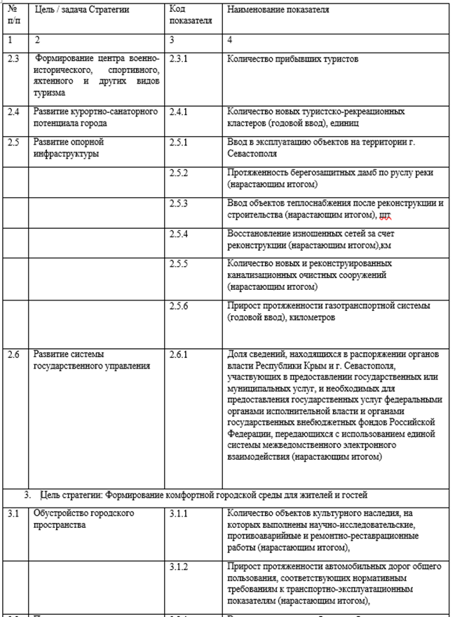 Модифицированная таблица  показателей стратегического развития  г. Севастополя