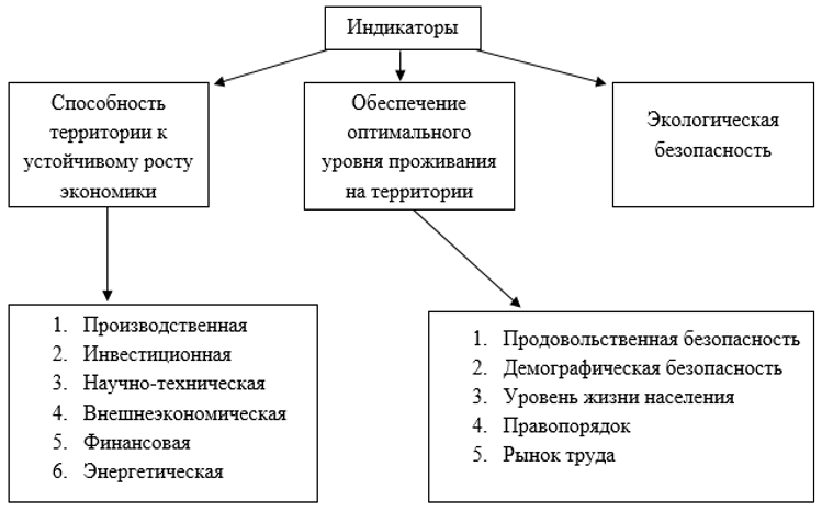 Индикаторы метода А.И. Татаркина