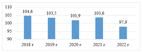 Реальные располагаемые доходы населения Камчатского края, в % к соответствующему периоду предыдущего года