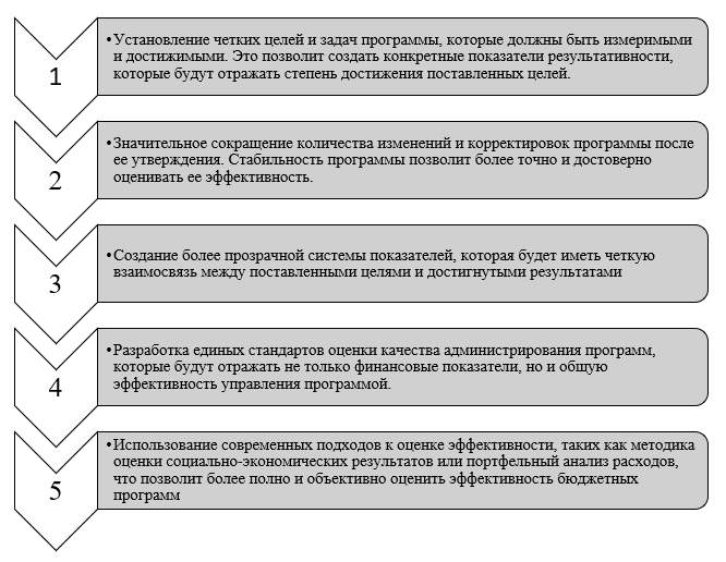 Направления повышения эффективности бюджетных расходов