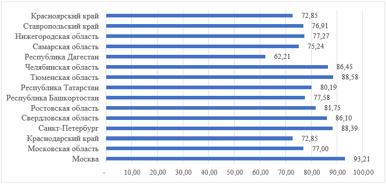 Скорость фиксированного интернета, Мбит/с