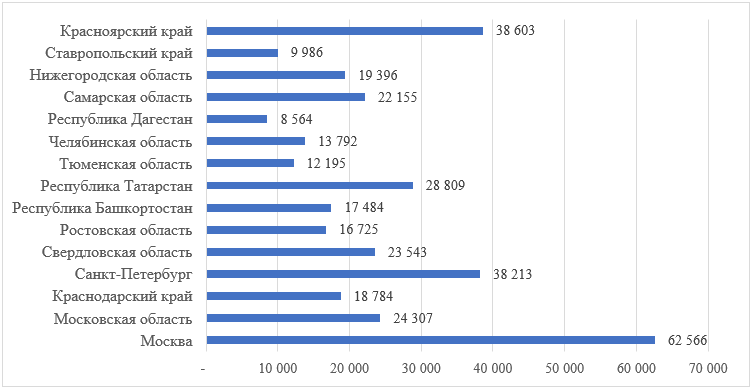 Показатель доступности мобильного интернета в 2022 г., руб.  