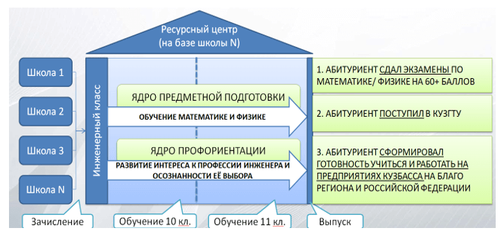 Схема работы ресурсного центра