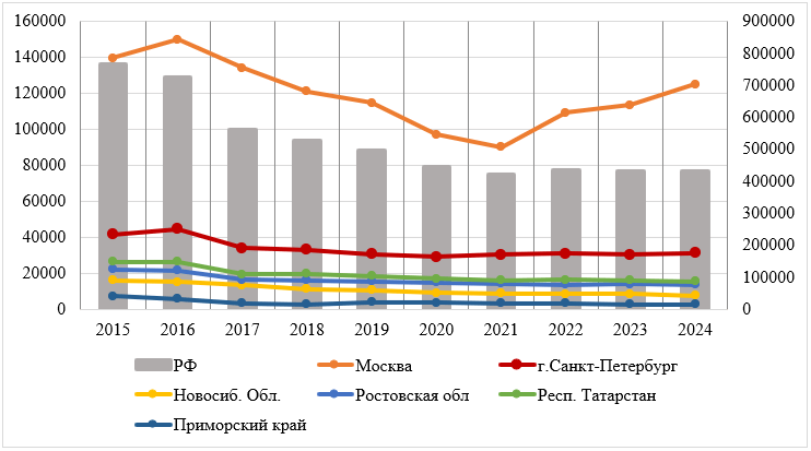 Численность выпуска обучающихся на внебюджетной основе, чел.