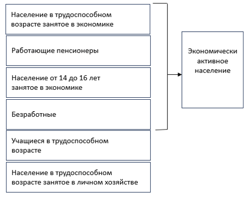 Структура трудовых ресурсов